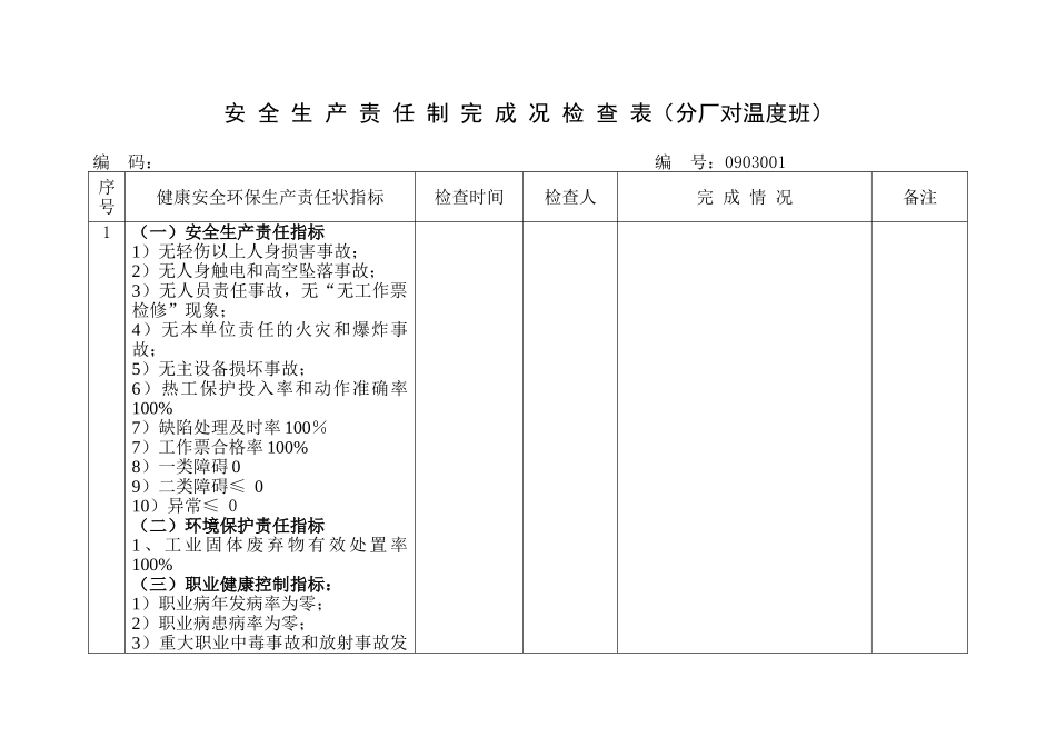 分厂安全生产责任制完成况检查表温度_第1页