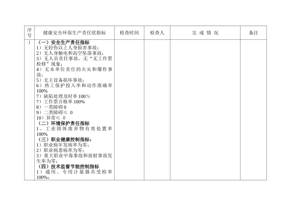 分厂安全生产责任制完成况检查表温度_第3页