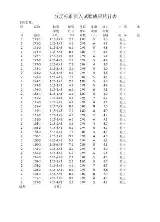 分层标准贯入试验成果统计表