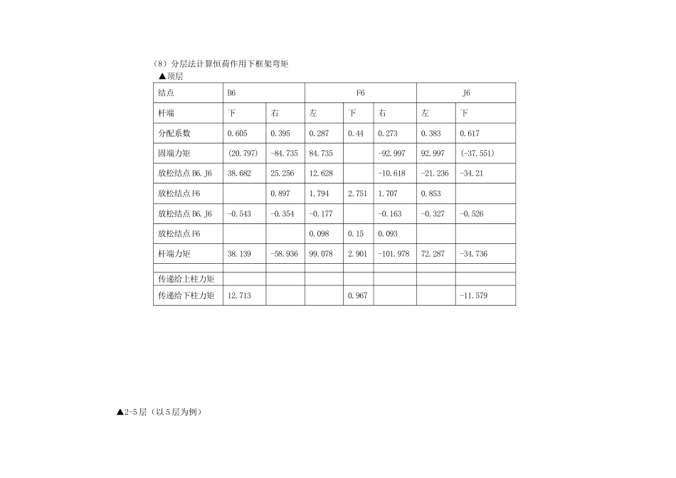 分层法计算框架弯矩表_第1页