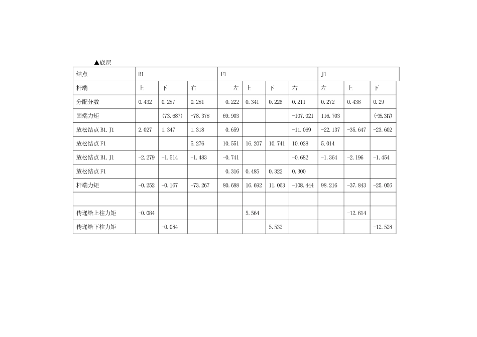分层法计算框架弯矩表_第3页