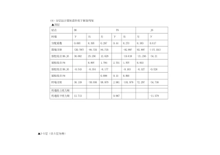 分层法计算框架弯矩表