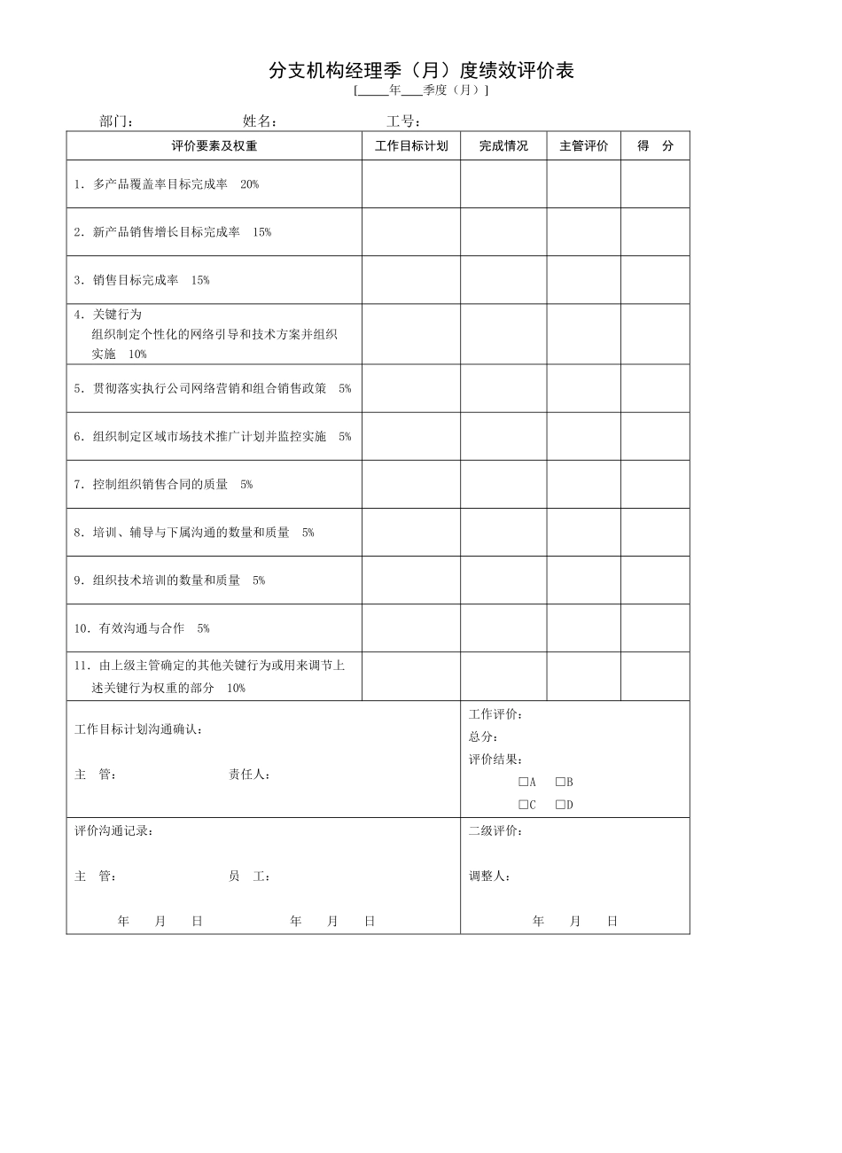 分支机构经理季度绩效评价表_第1页