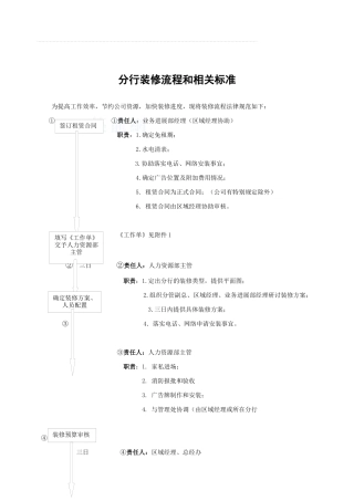 分行装修流程及相关标准