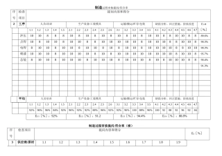分过程审核提问符合率