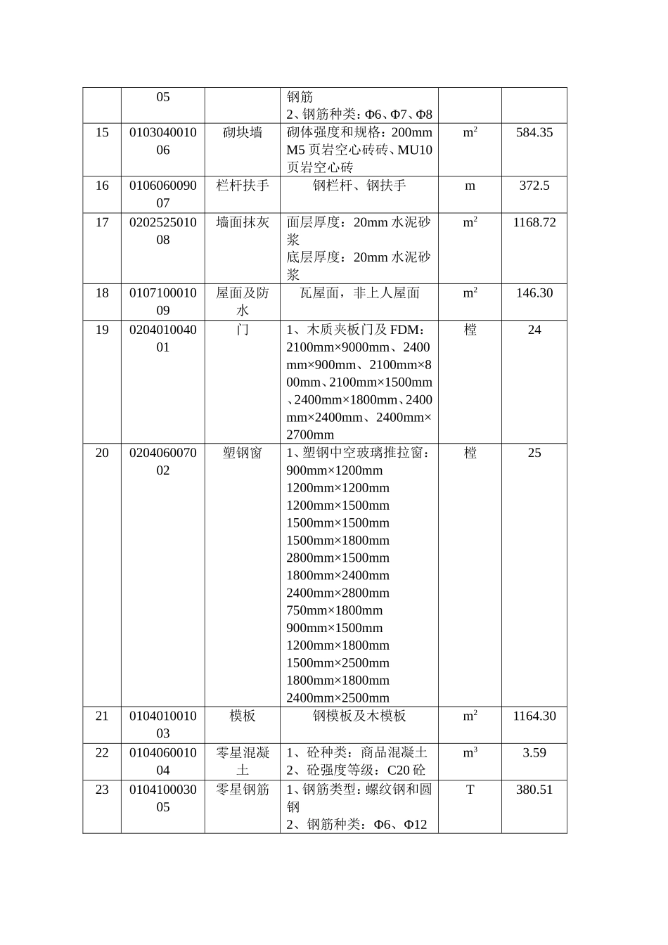 分部分项工程量清单2_第2页