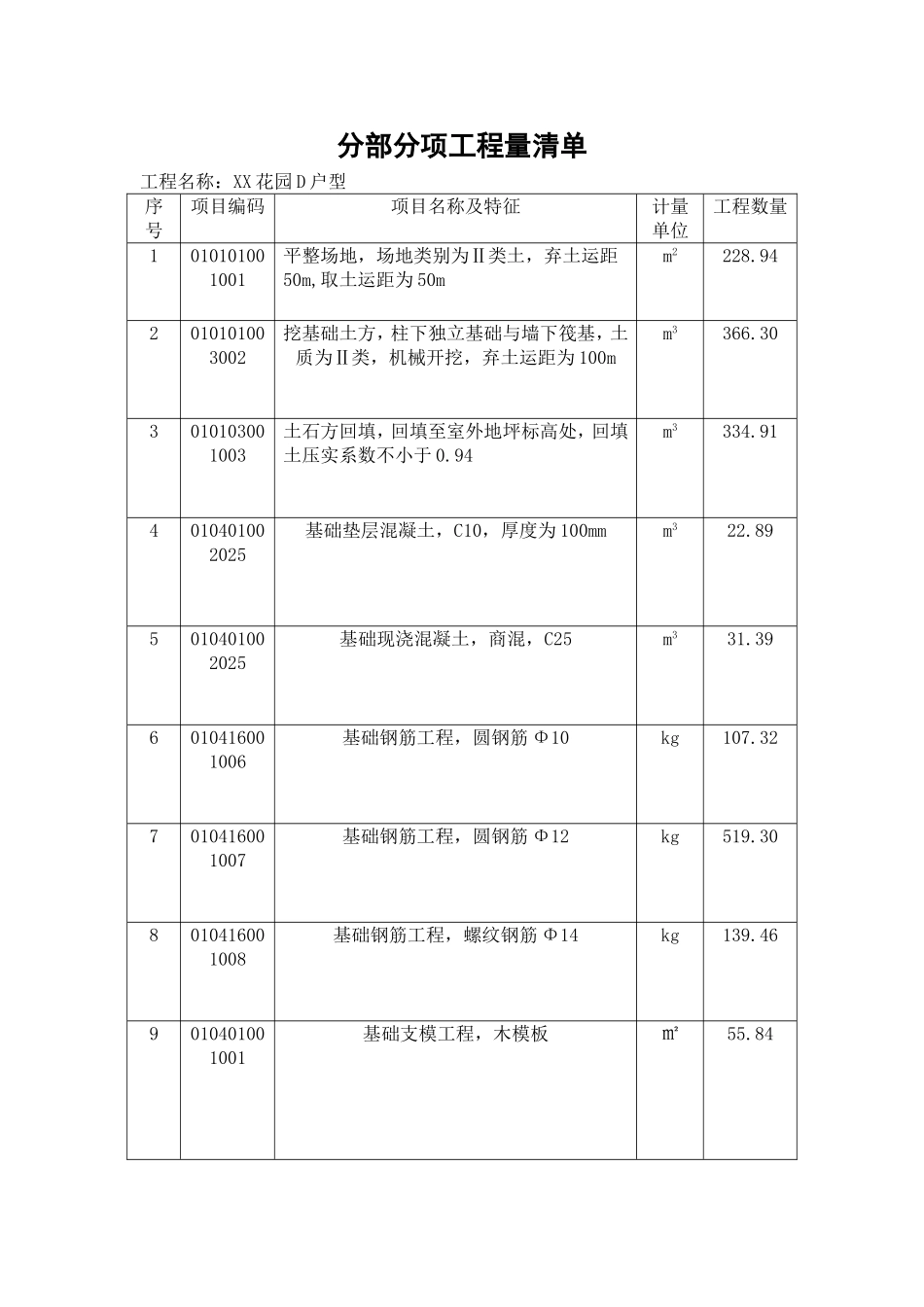 分部分项工程量清单_第1页