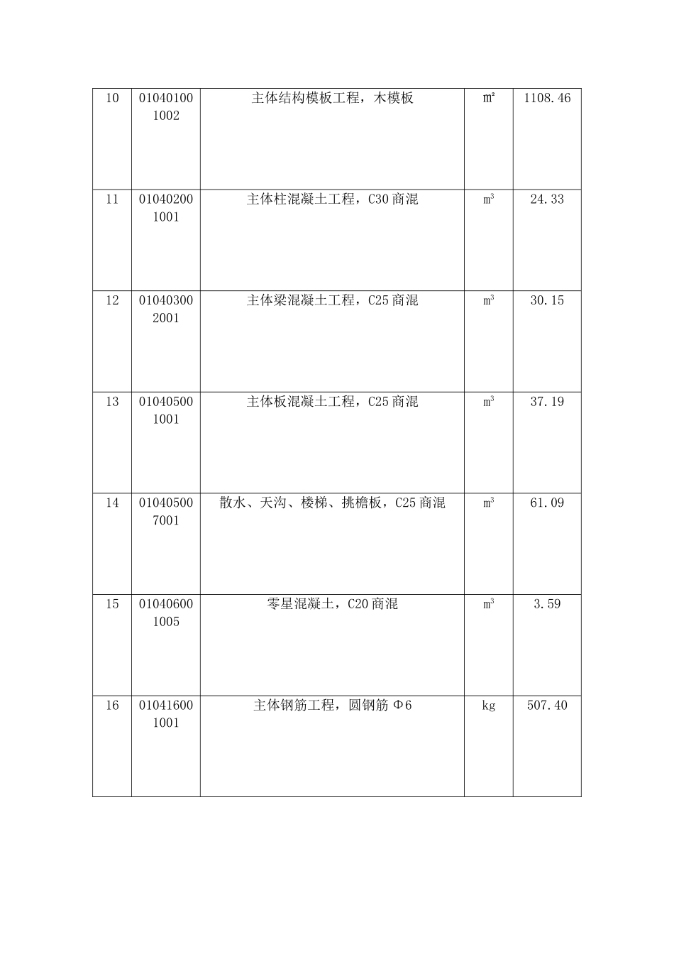 分部分项工程量清单_第2页