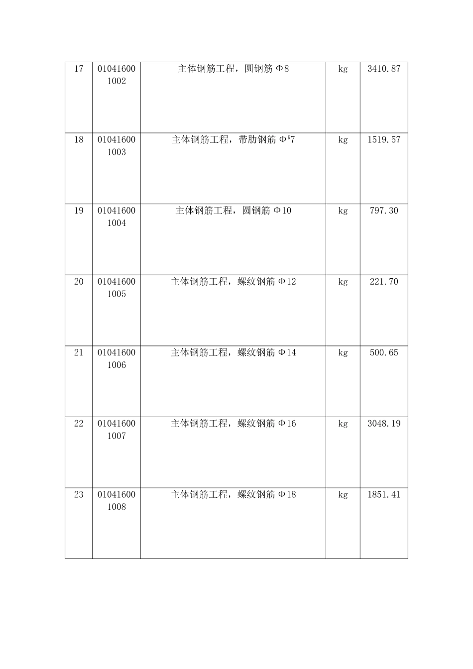 分部分项工程量清单_第3页