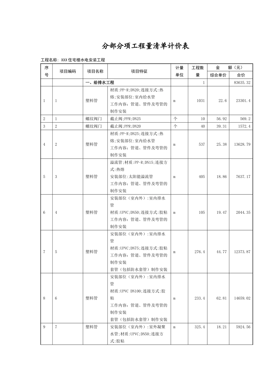 分部分项工程量清单计价表_第1页