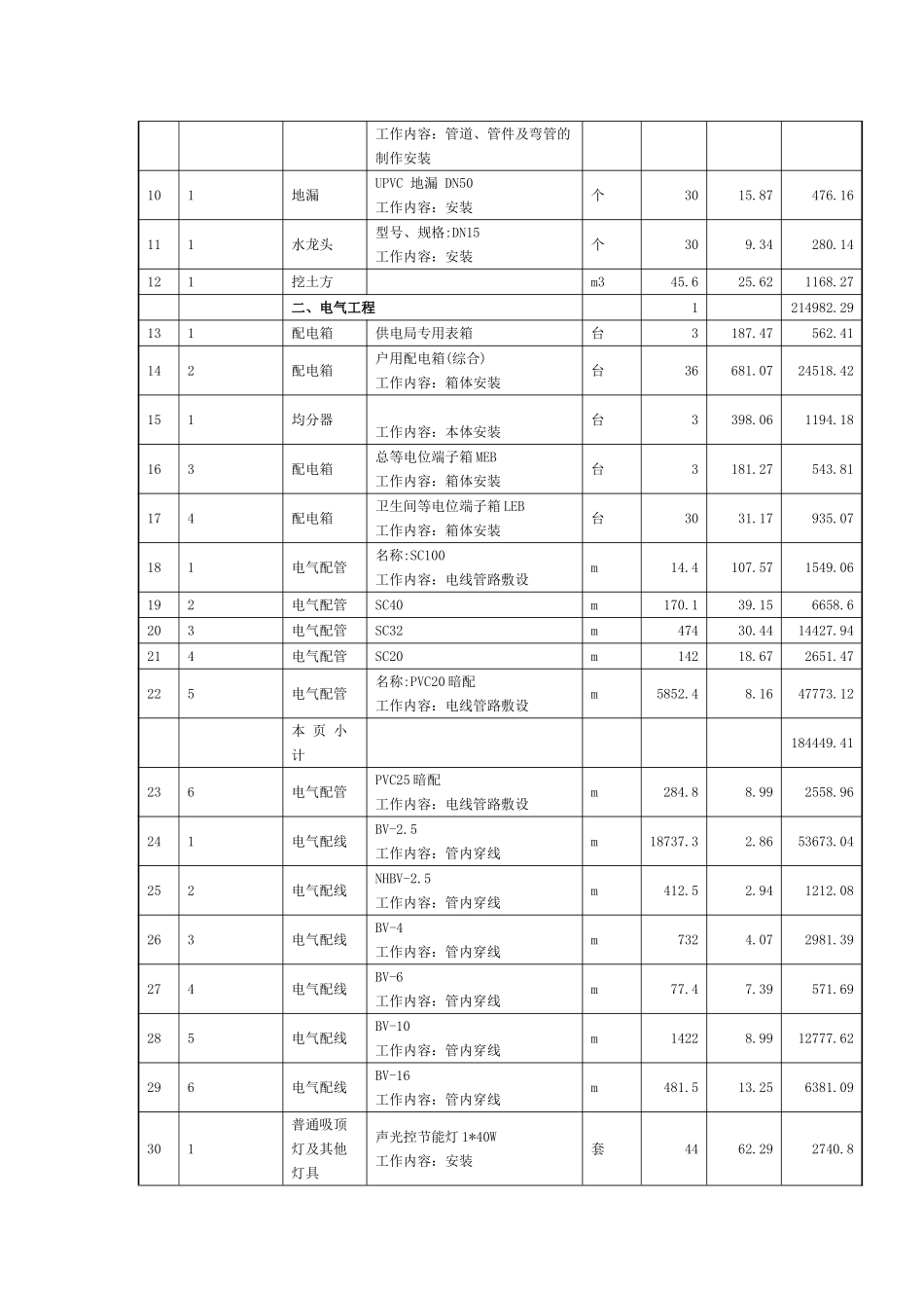 分部分项工程量清单计价表_第2页