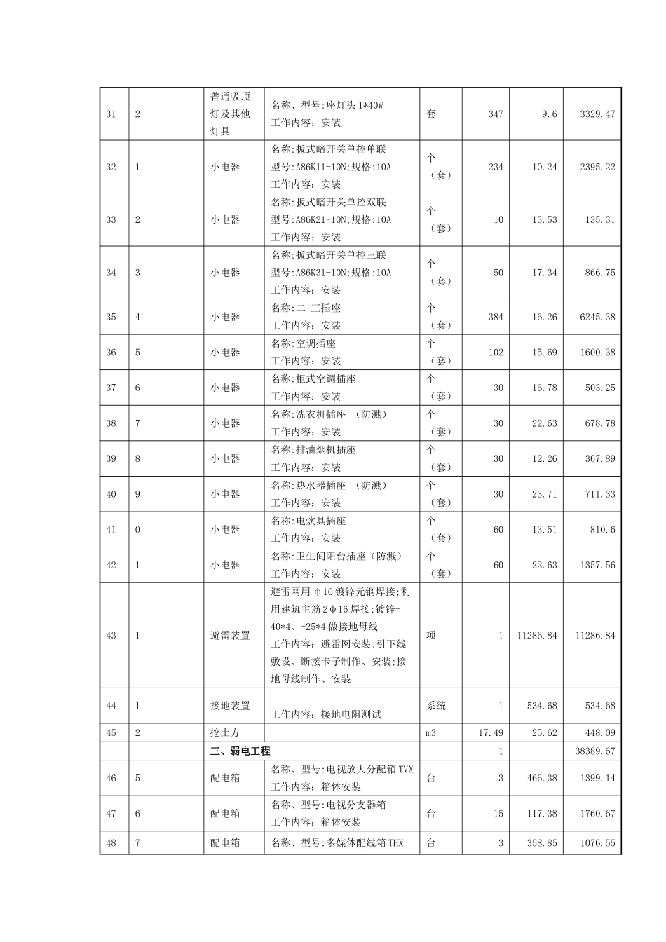 分部分项工程量清单计价表_第3页