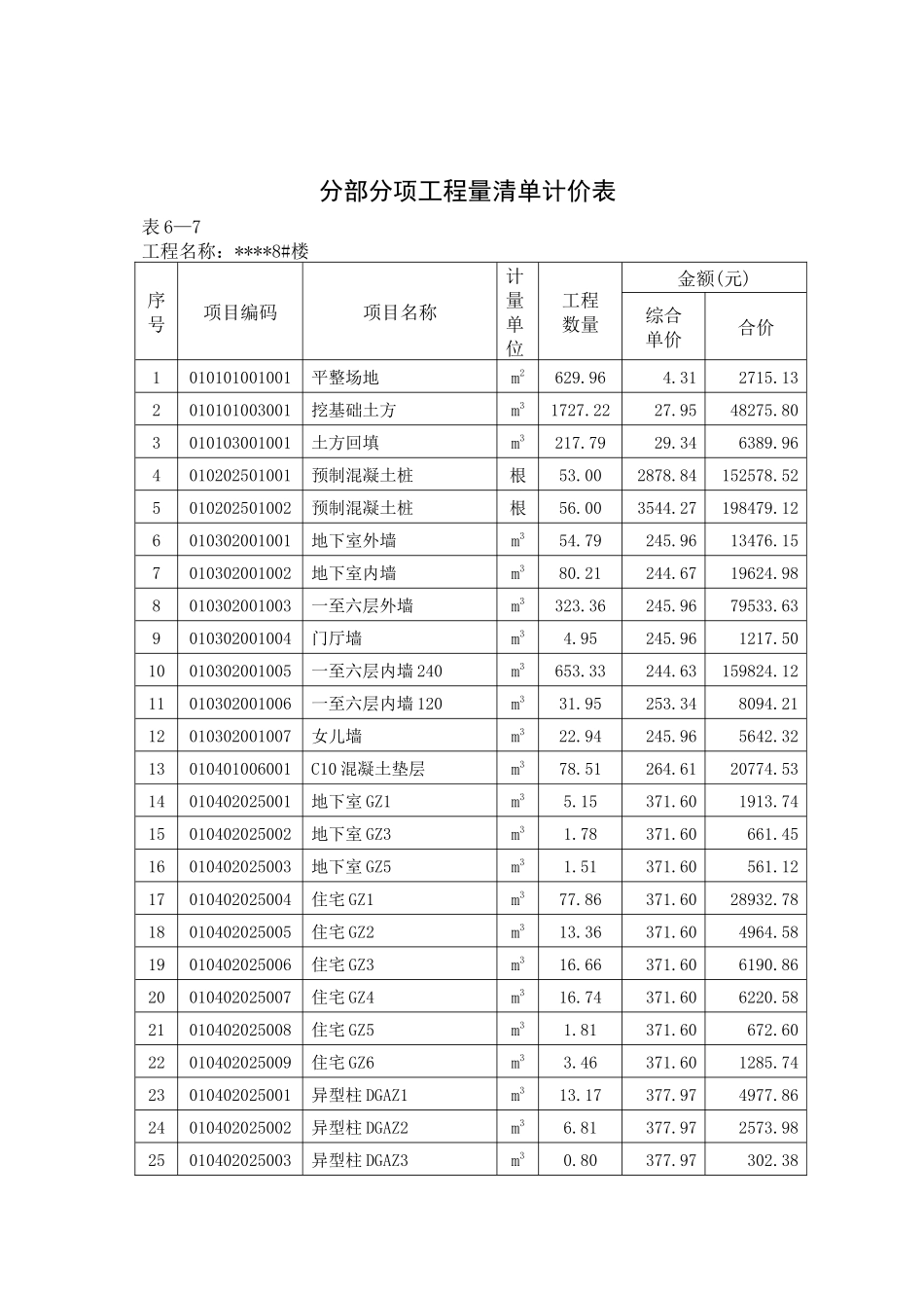 分部分项工程量清单计价表8592-secret_第1页