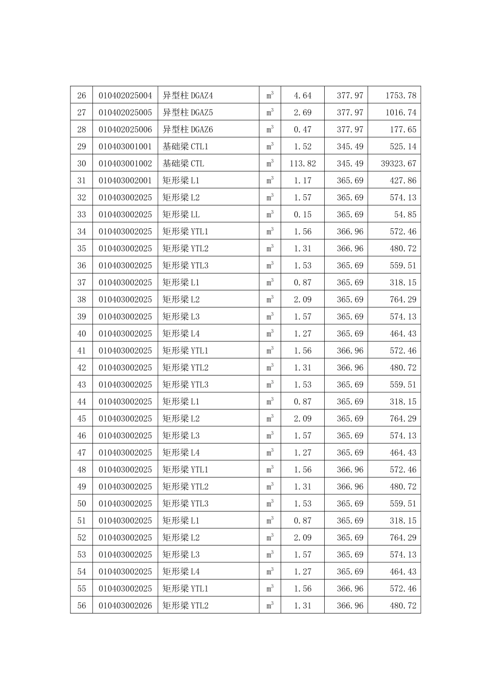 分部分项工程量清单计价表8592-secret_第2页