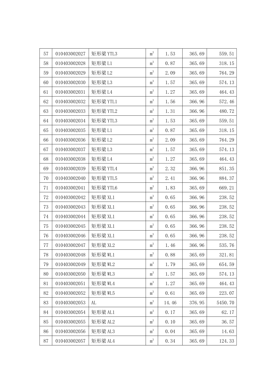 分部分项工程量清单计价表8592-secret_第3页