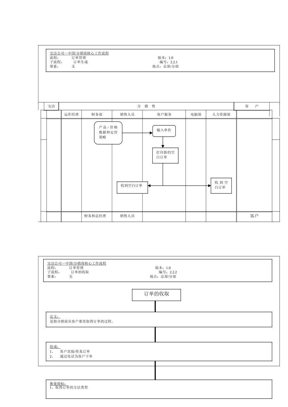 分销商订单生成流程_第2页