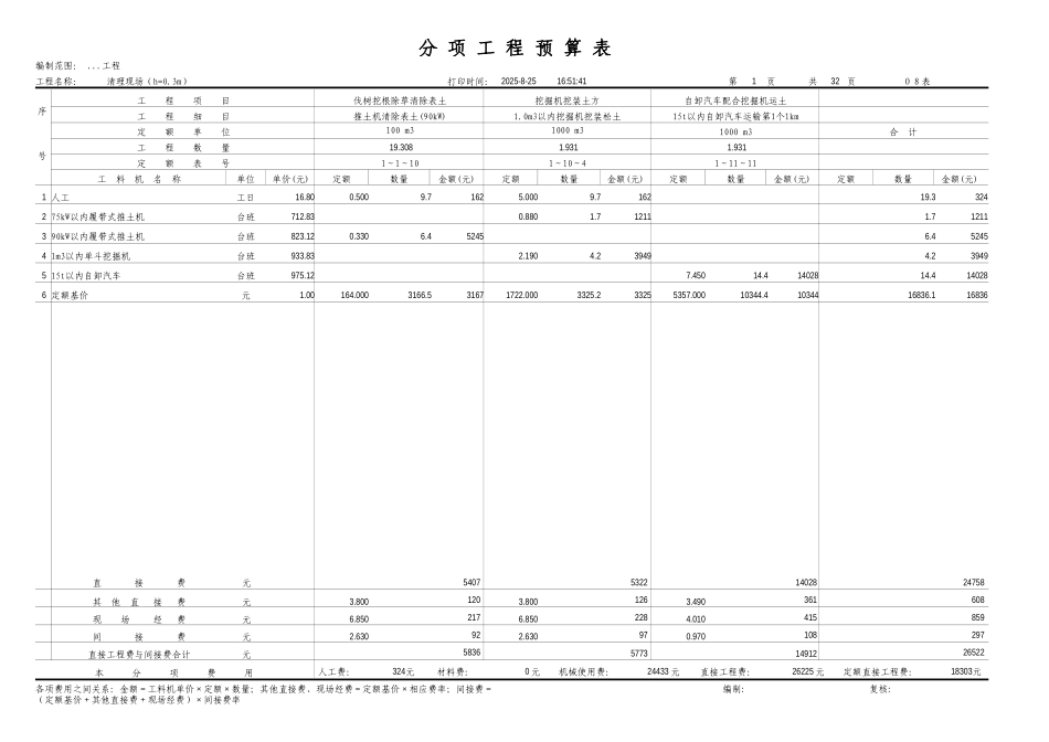 分项工程预算表_第1页