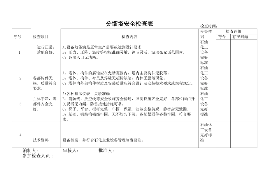 分馏塔安全检查表5_第1页