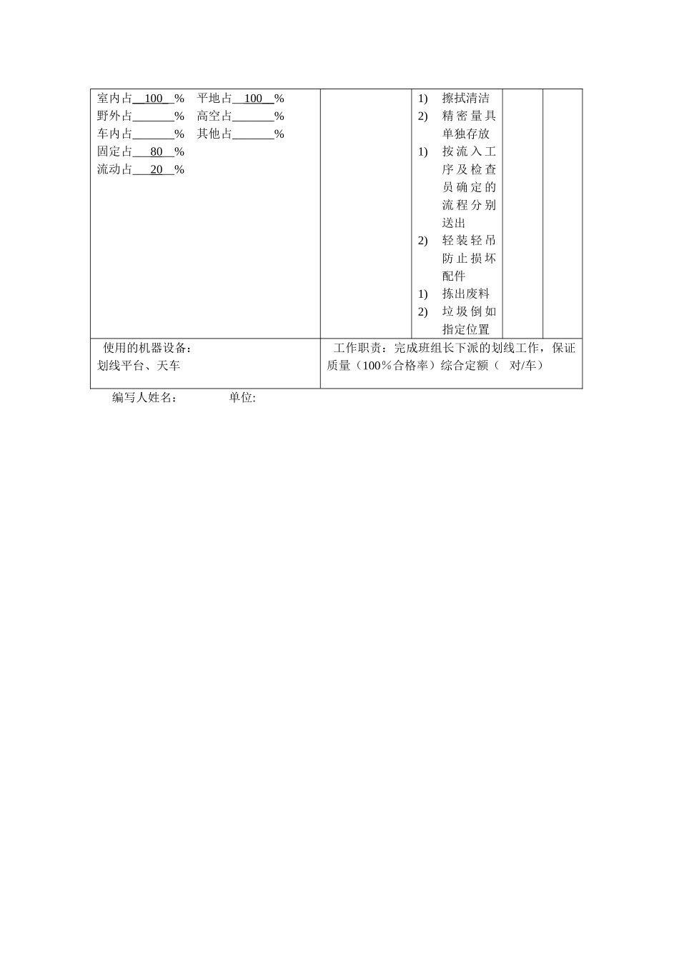 划线工职位说明书_第2页