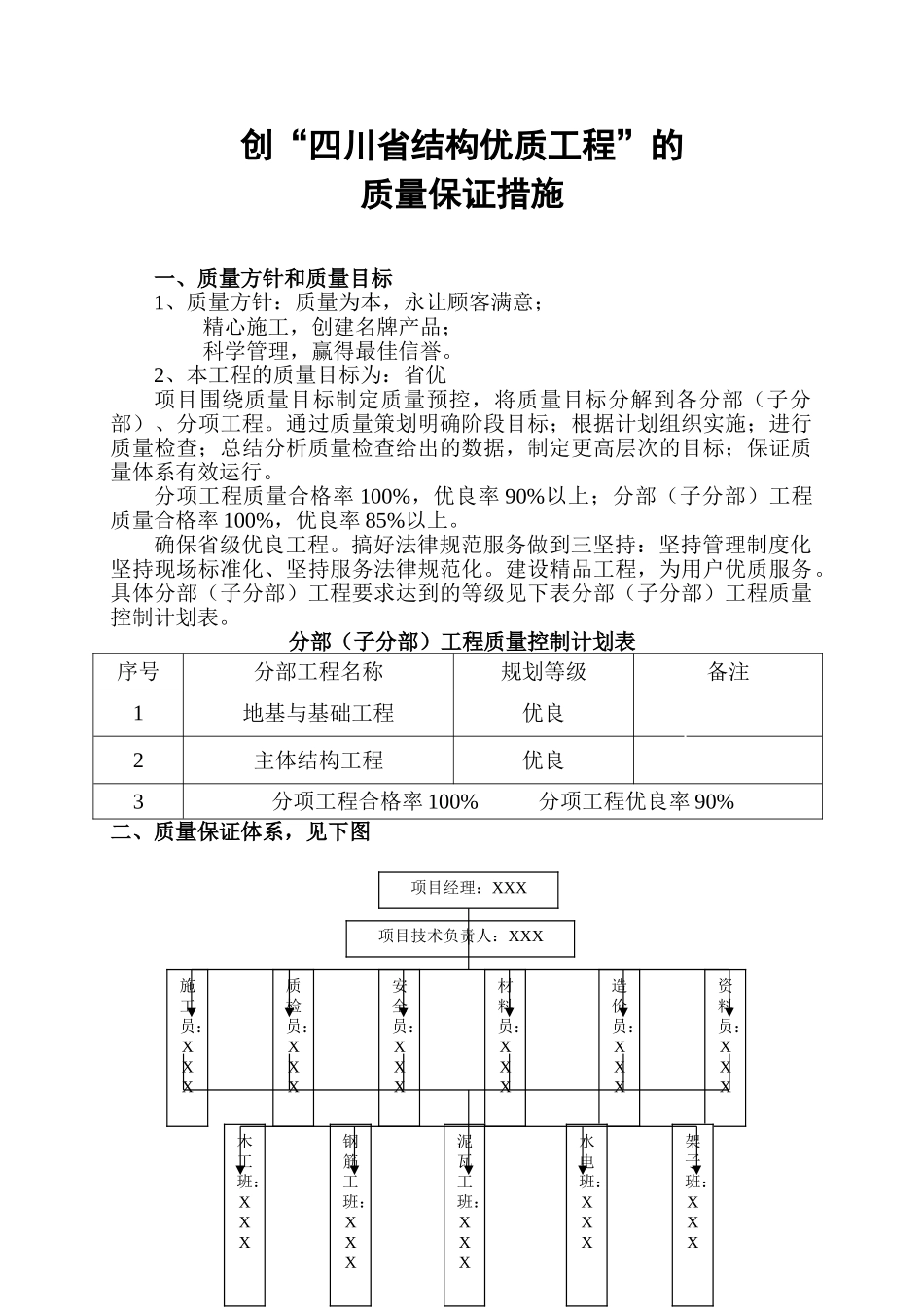创“四川省结构优质工程”的质量保证措施_第1页