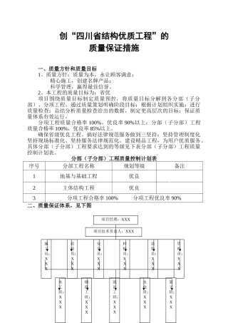 创“四川省结构优质工程”的质量保证措施