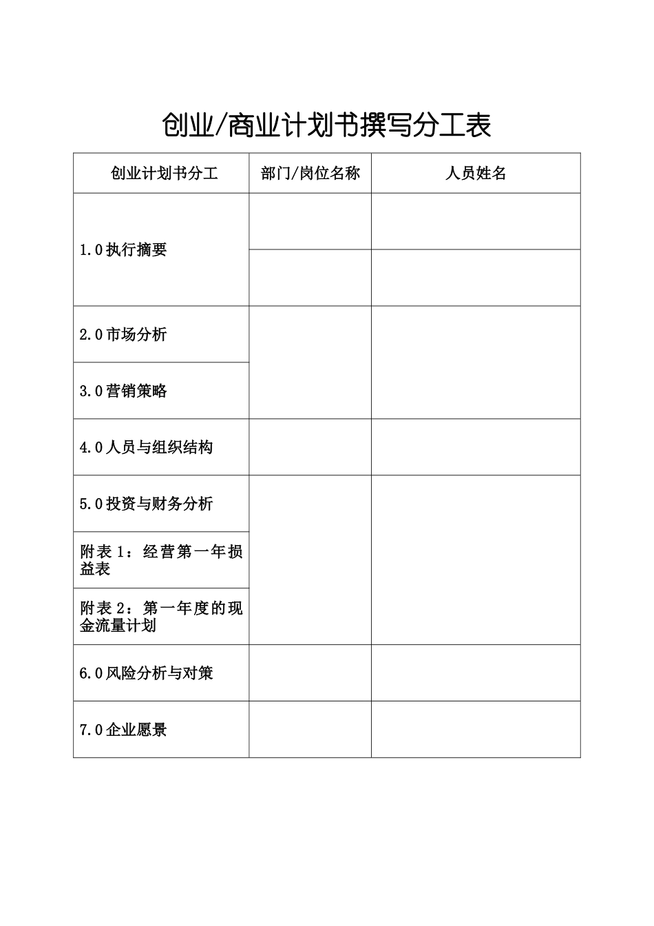 创业商业计划书模板1_第2页