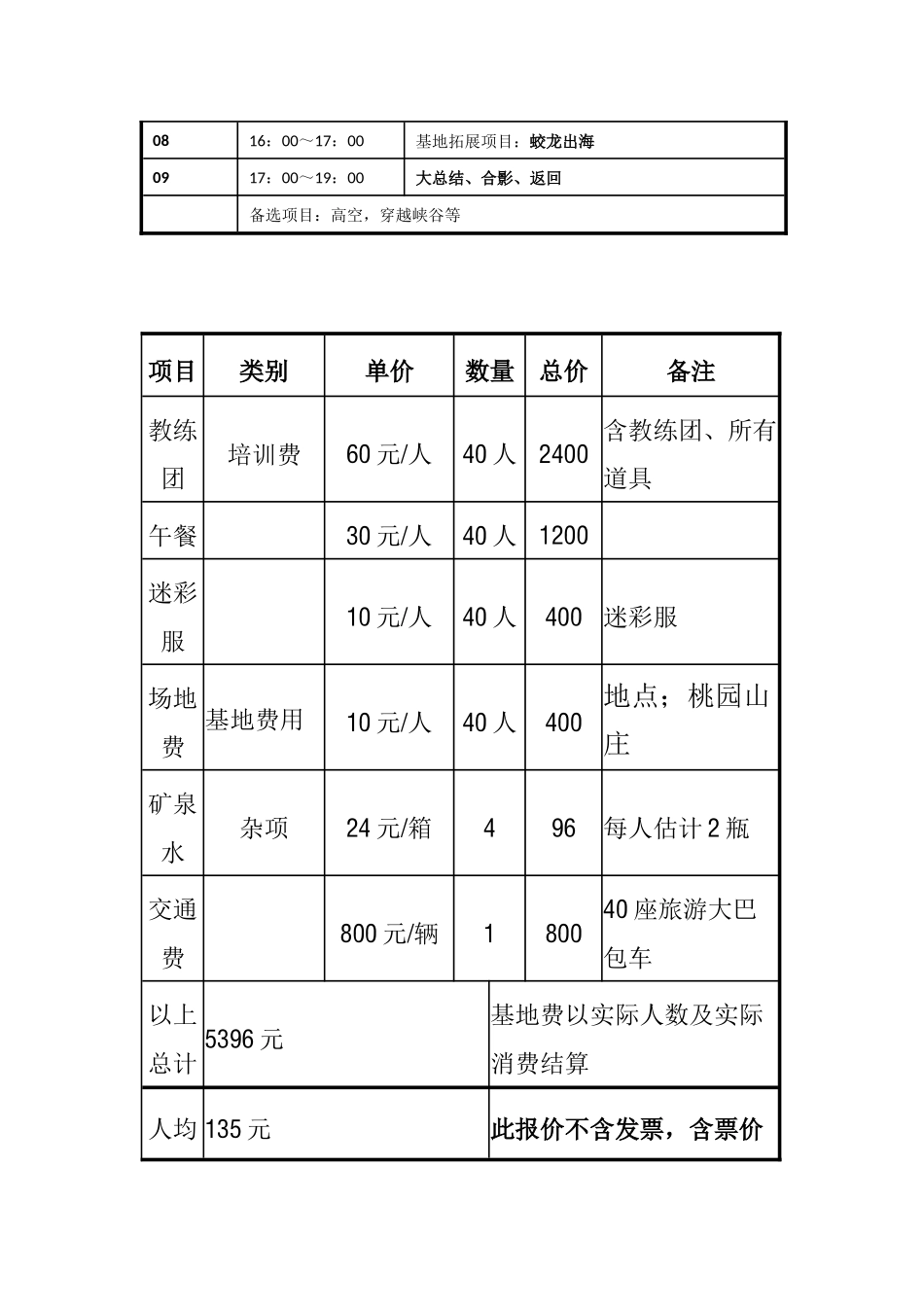 创业孵化园管理部拓展训练策划书_第3页