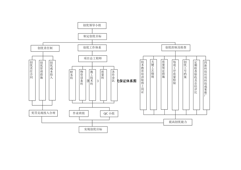 创优保证体系图_第1页