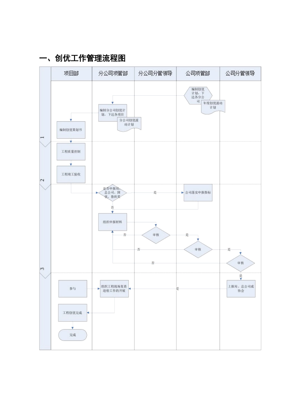 创优工作管理流程12182_第3页