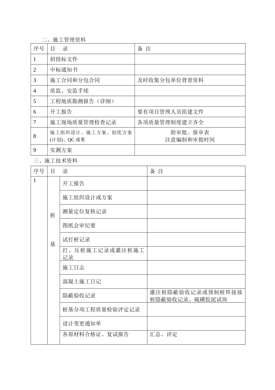 创优工程资料检查要点_第2页