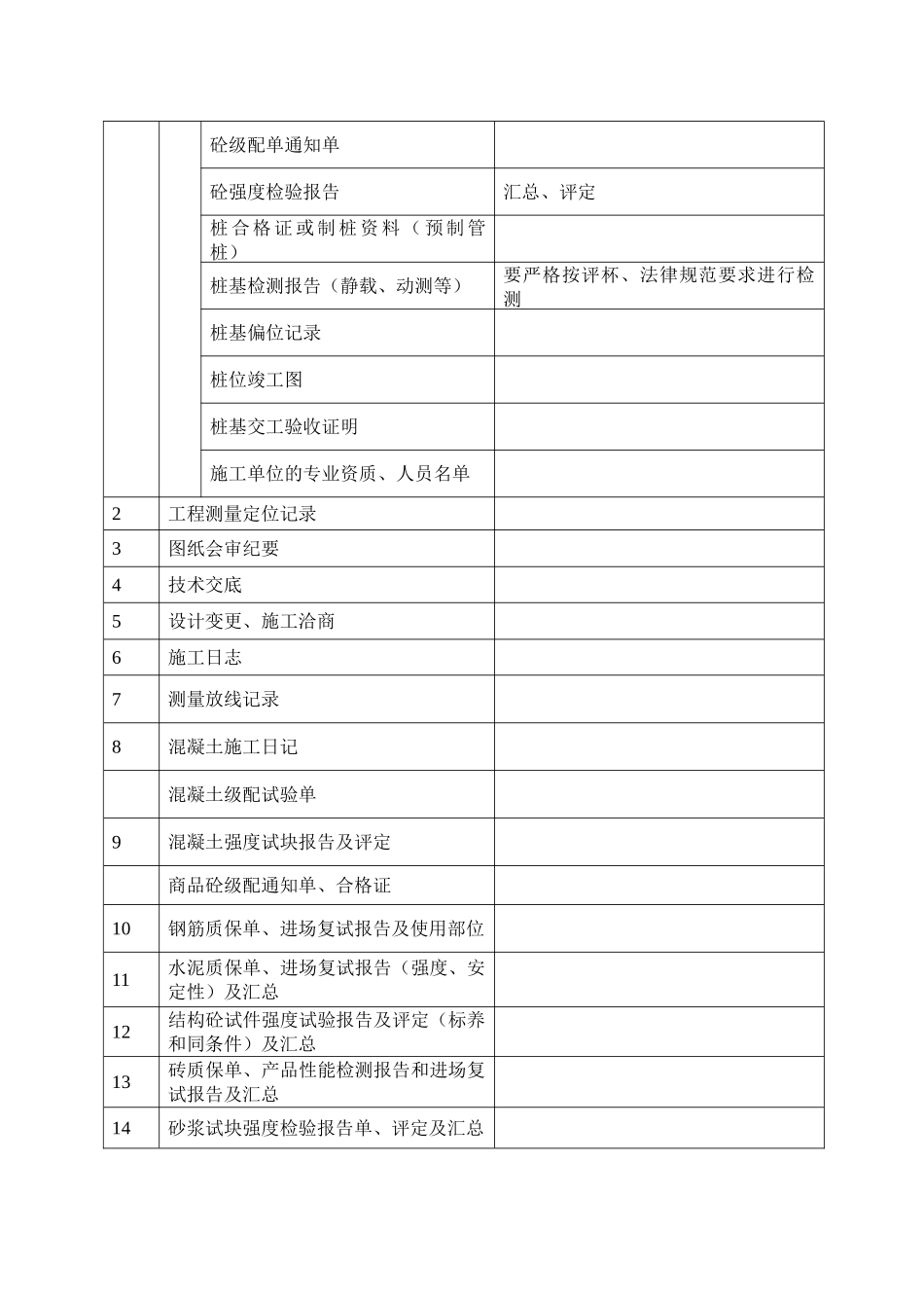 创优工程资料检查要点_第3页