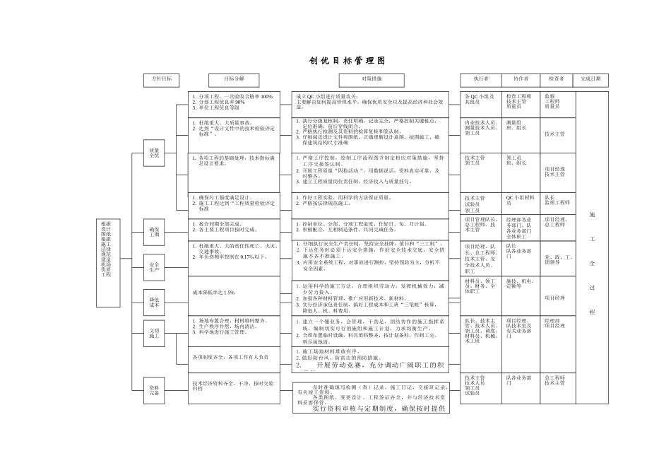 创优目标管理图1_第1页