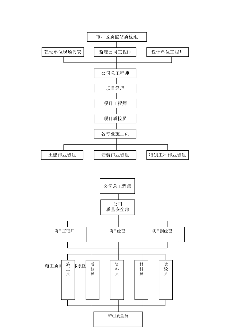 创优质结构工程施工方案_第3页