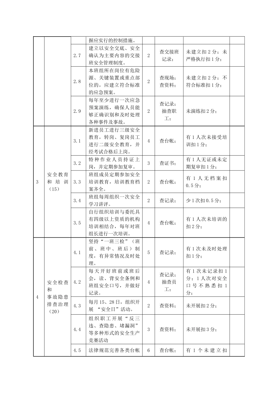 创建“安全合格班组”活动的验收标准_第2页