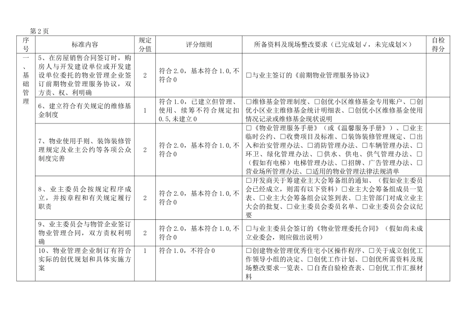 创建优秀小区自评自验检查表_第2页