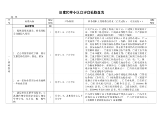 创建优秀小区自评自验检查表