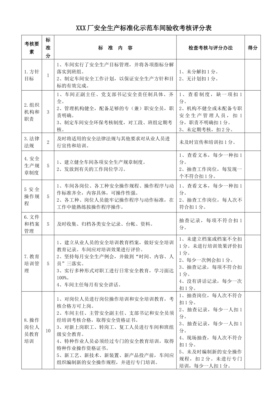 创建安全标准化示范车间班组评分表_第1页