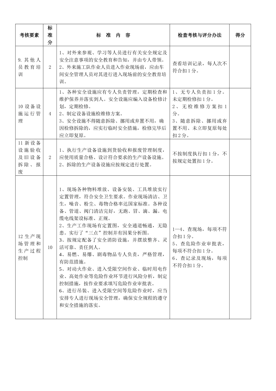 创建安全标准化示范车间班组评分表_第2页