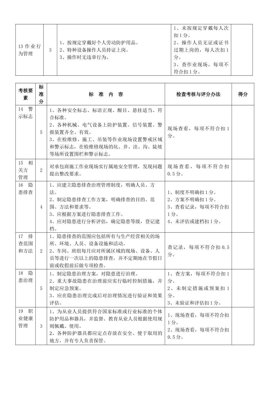 创建安全标准化示范车间班组评分表_第3页
