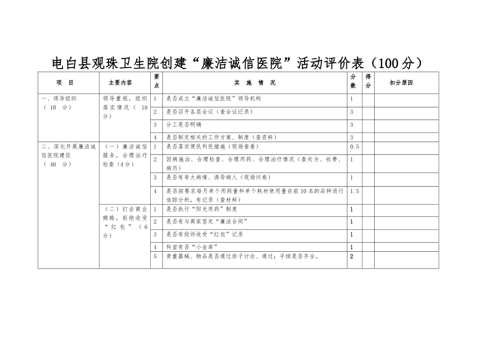 创建廉洁诚信医院活动评价表_第1页