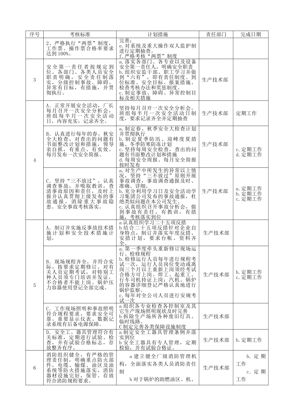 创建无渗漏电厂工作标准_第3页