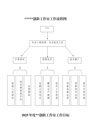 创新工作室工作流程图A版