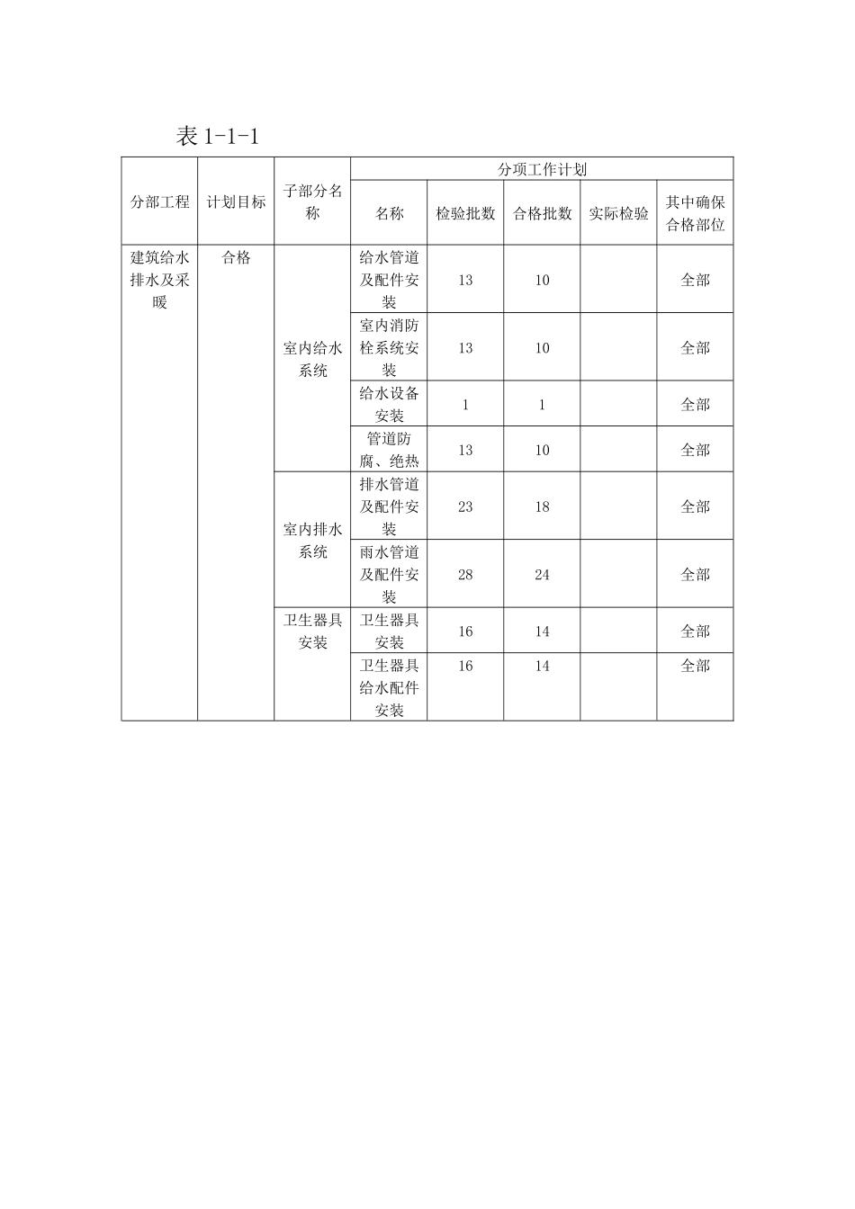 创鲁班奖工程施工总体策划94页_第3页