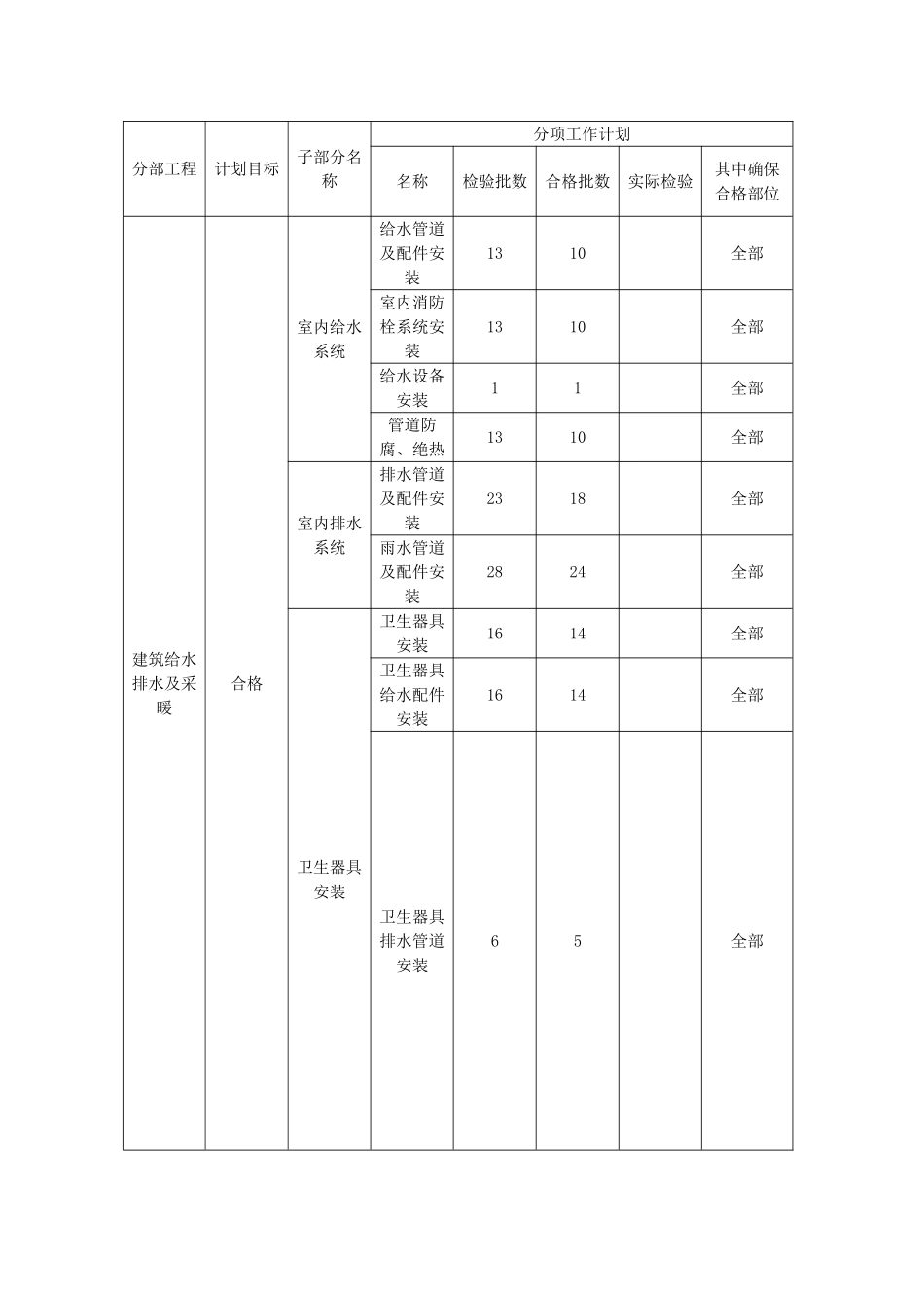 创鲁班奖工程施工总体策划_第3页