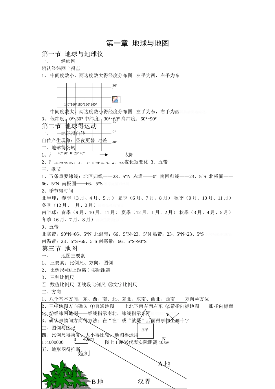 初一地理笔记整理_第1页