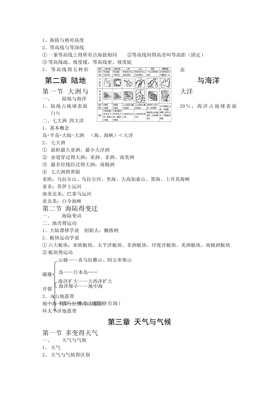 初一地理笔记整理_第2页