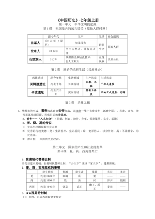 初中历史知识点总结