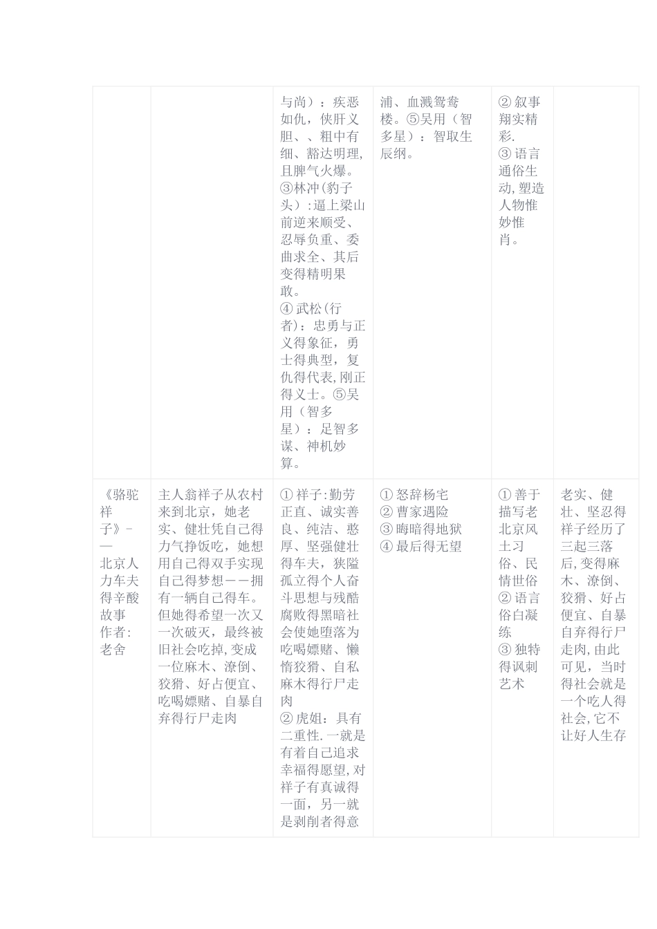 初中生名著阅读主要人物形象_第2页