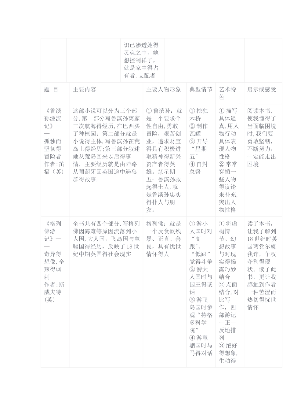 初中生名著阅读主要人物形象_第3页