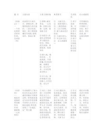 初中生名著阅读主要人物形象